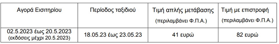 Εκλογές 2023 / πίνακας για τα αεροπορικά δικαστικοί αντιπρόσωποι