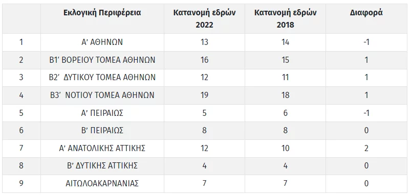 νέος εκλογικός χάρτης της χώρας