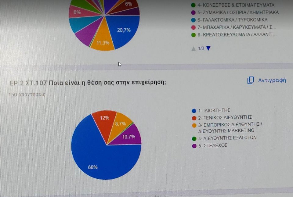 Πίτα από online παρακολούθηση δημοσκοπήσεων στην ALCO