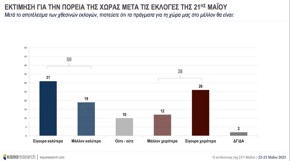 kapa research meta ekloges 2023 1.jpg