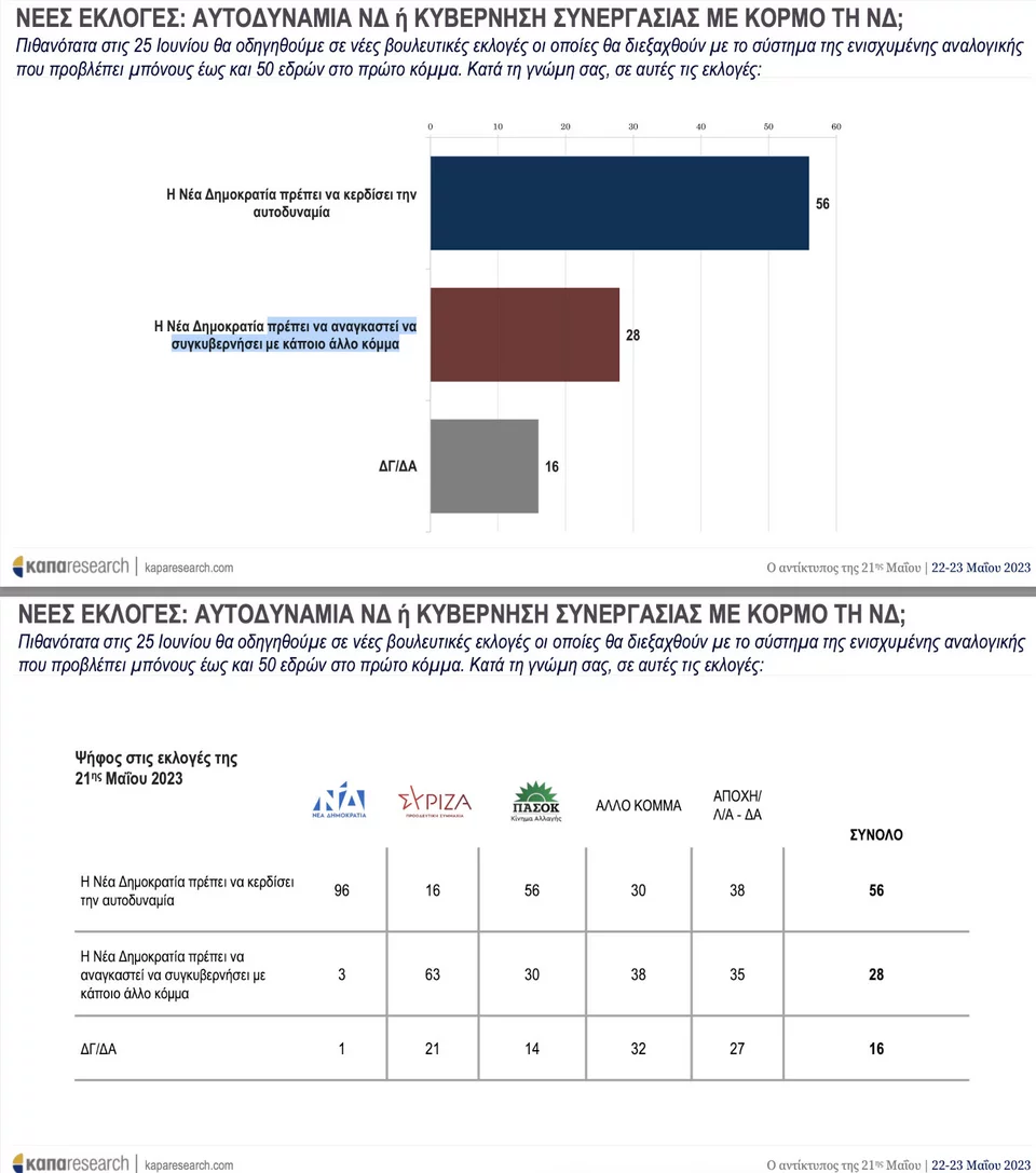 kapa research meta ekloges 2023 3.jpg