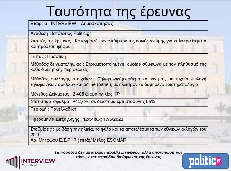 Δημοσκόπηση της Interview για το politic.gr