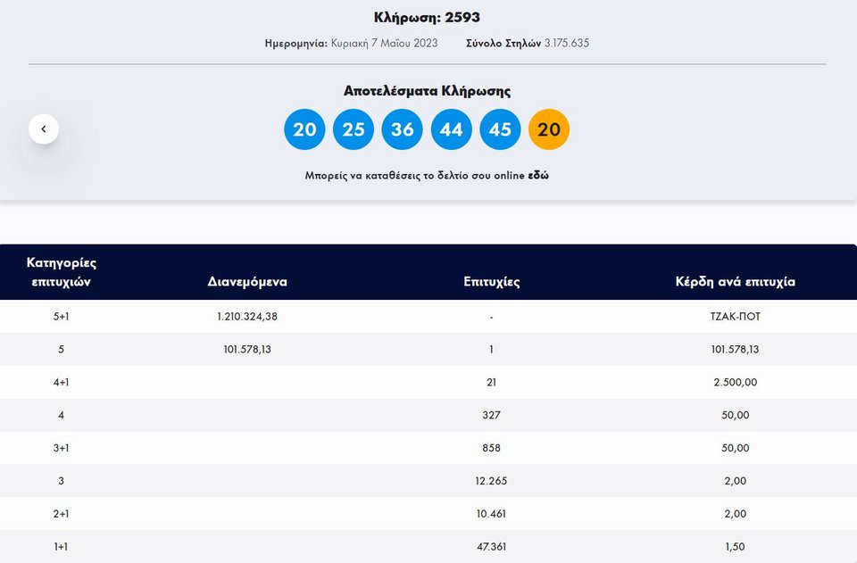 Η κλήρωση του Τζόκερ