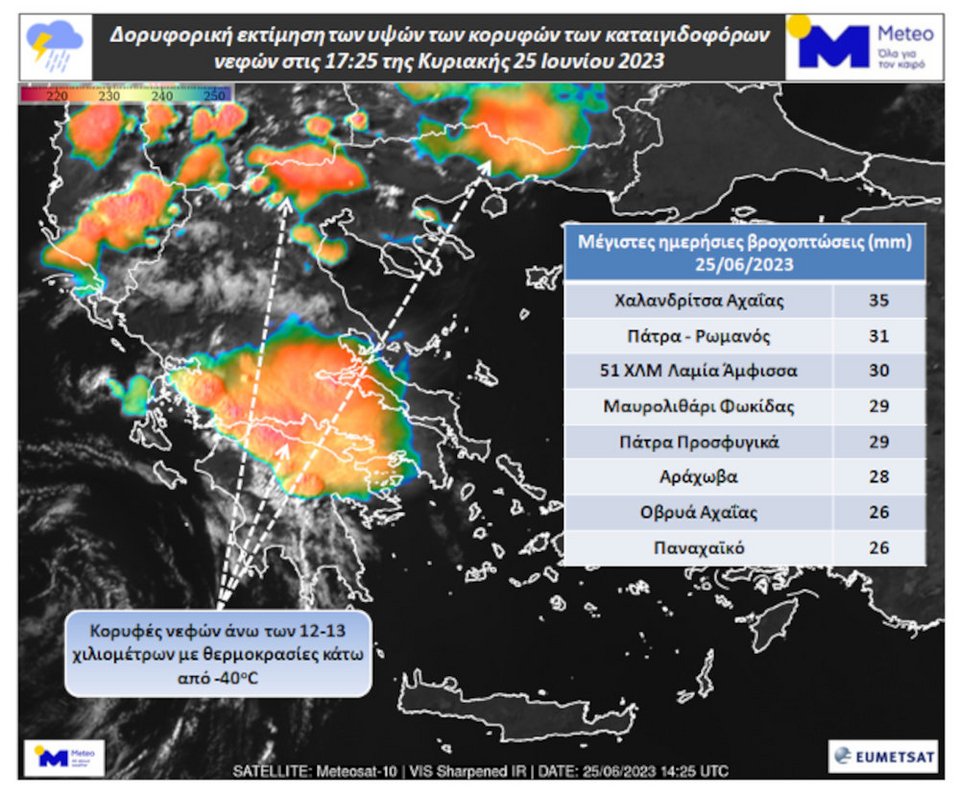 Φωτογραφία: meteo.gr