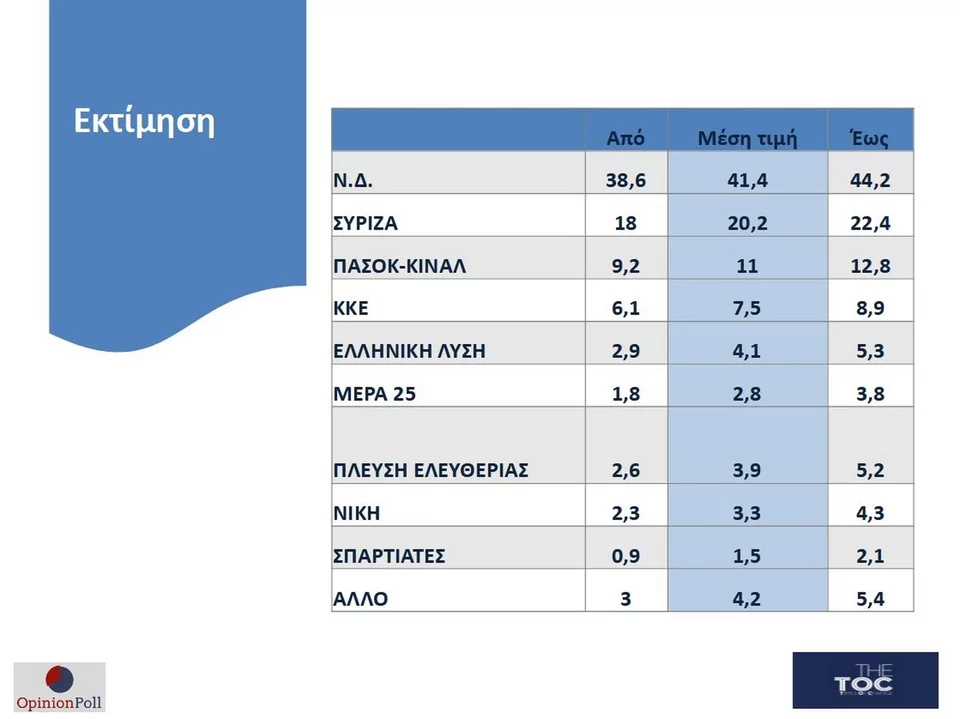 https://www.iefimerida.gr/sites/default/files/styles/in_article/public/article-images/2023-06/opinion-poll-dimoskopisi-16-6-23-ektimisi-pososta.jpeg.webp?itok=6GpzodXk