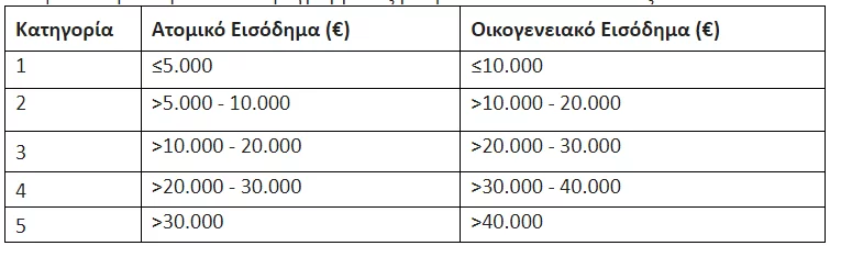 εξοικονομώ
