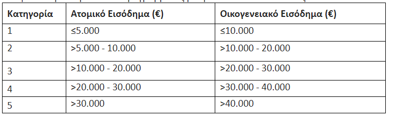 εξοικονομώ