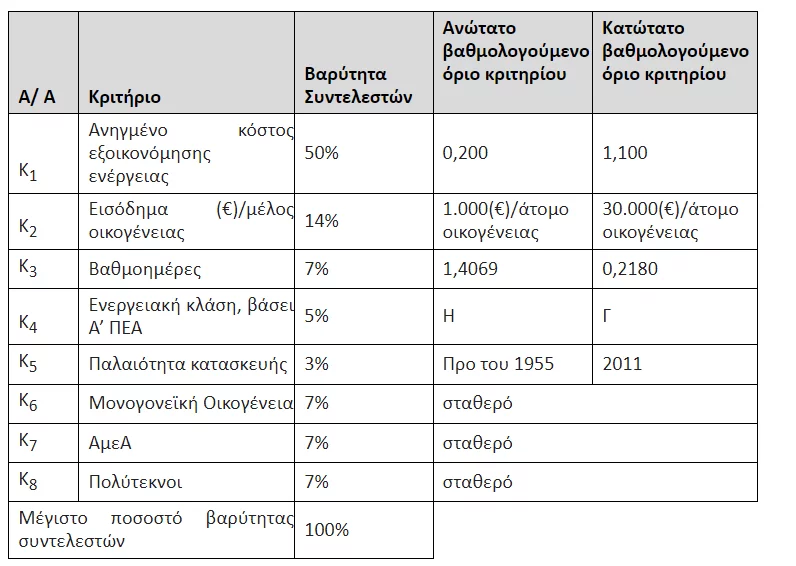 εξοικονομώ 