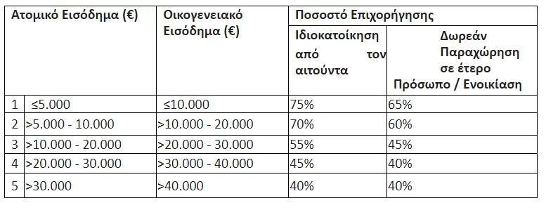 εξοικονομώ 