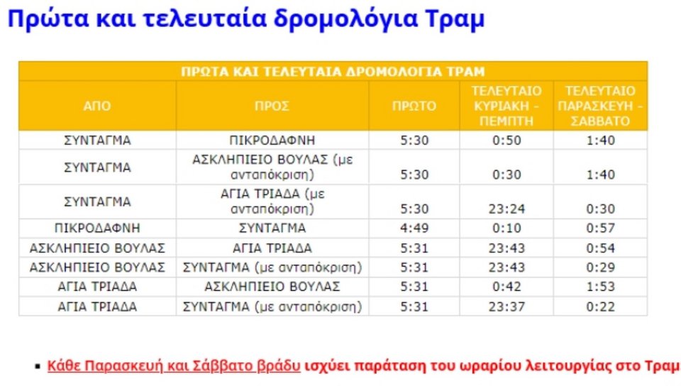 release athens festival τραμ