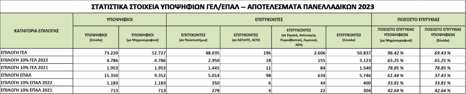 βάσεις 2023