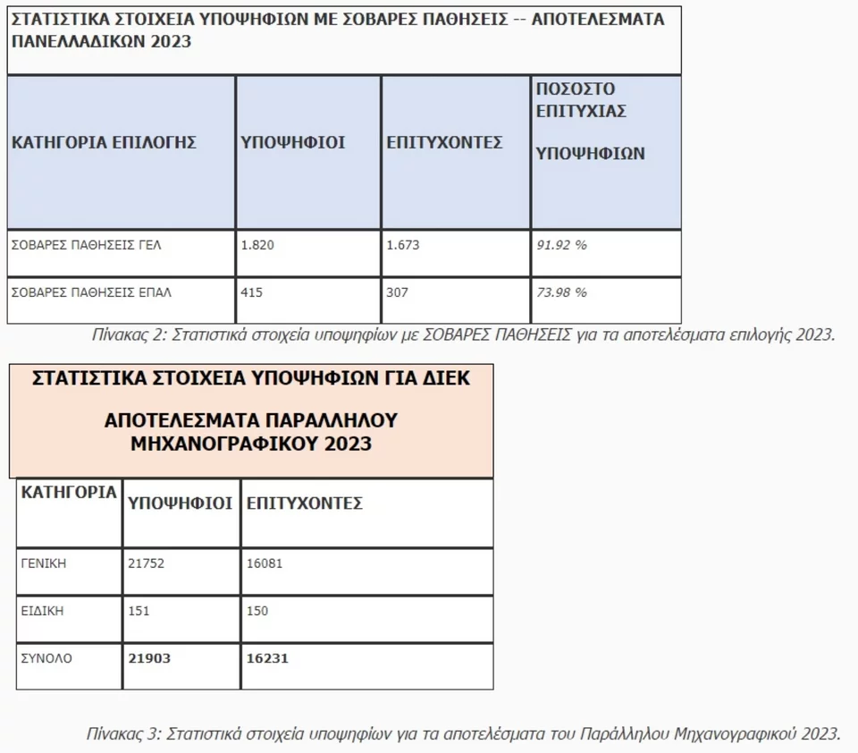 βάσεις 2023