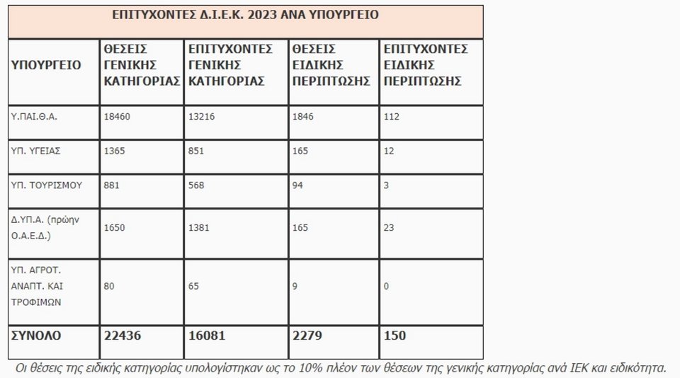 βάσεις 2023
