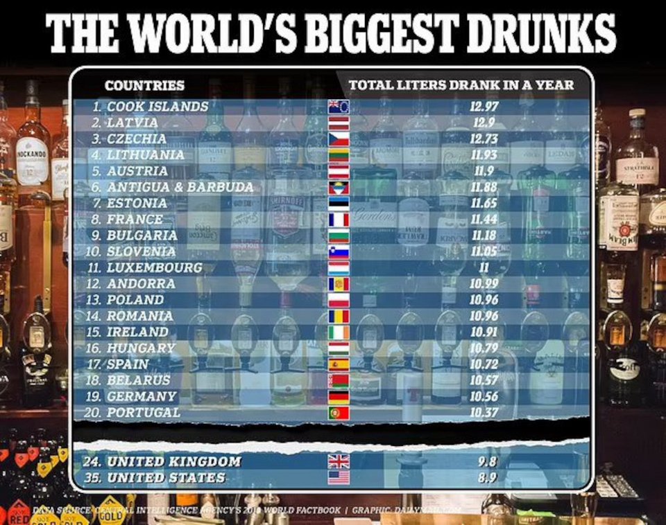 Οι μεγαλύτεροι πότες στον κόσμο / Φωτογραφία: Daily Mail