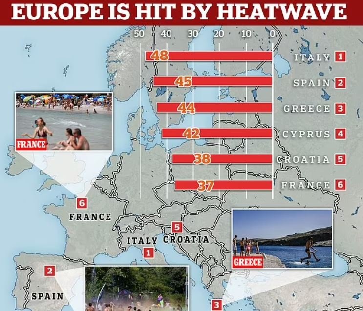 Καύσωνας στην Μεσόγειο / DailyMail