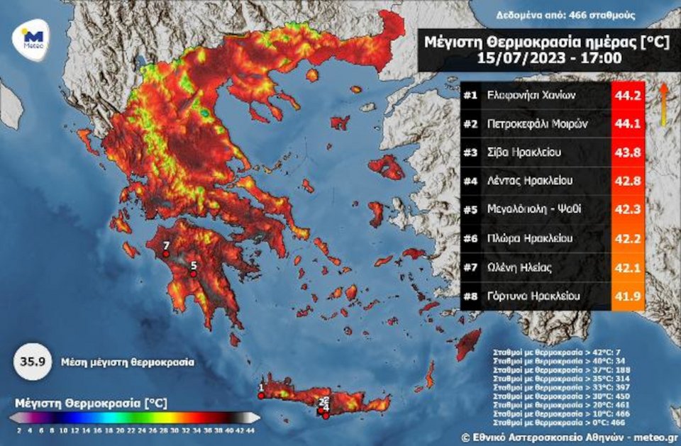 Μέγιστη θερμοκρασία ημέρας