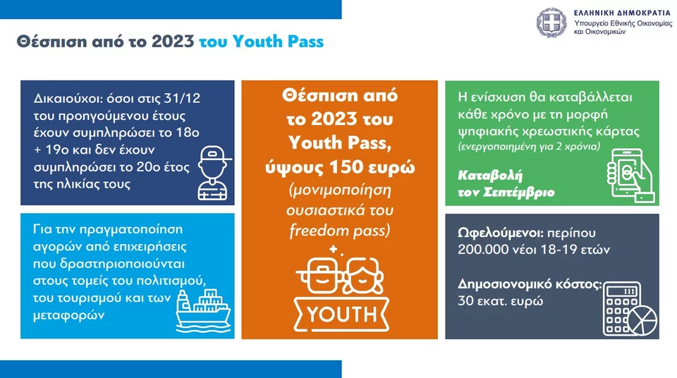 https://www.iefimerida.gr/sites/default/files/styles/in_article/public/article-images/2023-07/youthpass-ena.jpg.webp?itok=qXNQqAOb