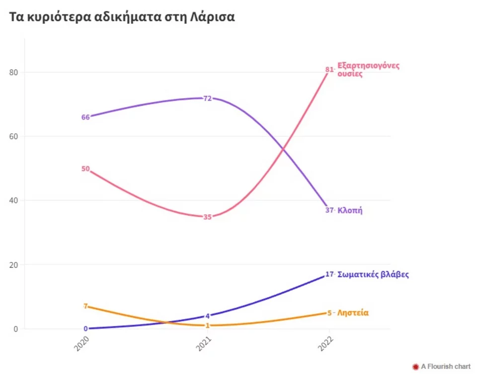 Φωτογραφία: larissanet.gr  