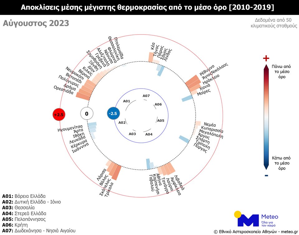 Φωτογραφία: meteo.gr
