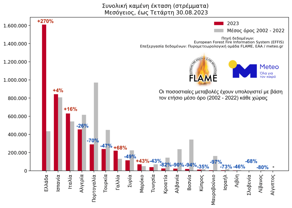 Συνολική καμένη έκταση στις χώρες της Μεσογείου έως την Τετάρτη 30 Αυγούστου 2023 / meteo.gr