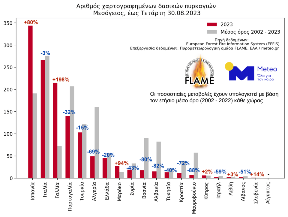 Συνολική καμένη έκταση στις χώρες της Μεσογείου έως την Τετάρτη 30 Αυγούστου 2023 / meteo.gr