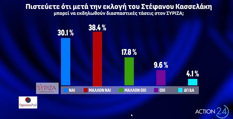 https://www.iefimerida.gr/sites/default/files/styles/in_article/public/article-images/2023-09/opinion-diaspasi.png.webp?itok=ozyzr-qE