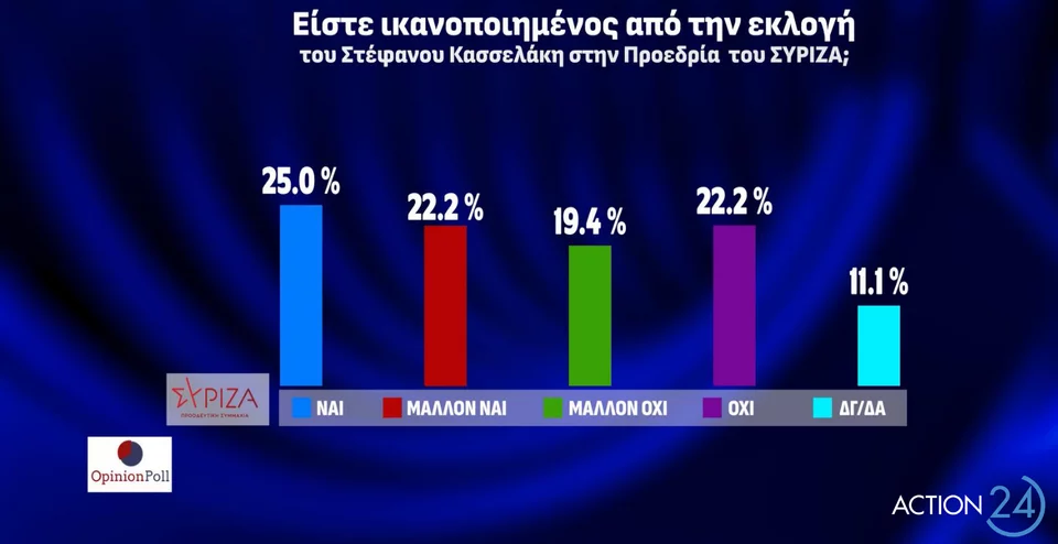 https://www.iefimerida.gr/sites/default/files/styles/in_article/public/article-images/2023-09/opinion-ikanopoisi.png.webp?itok=VGPjJyPZ