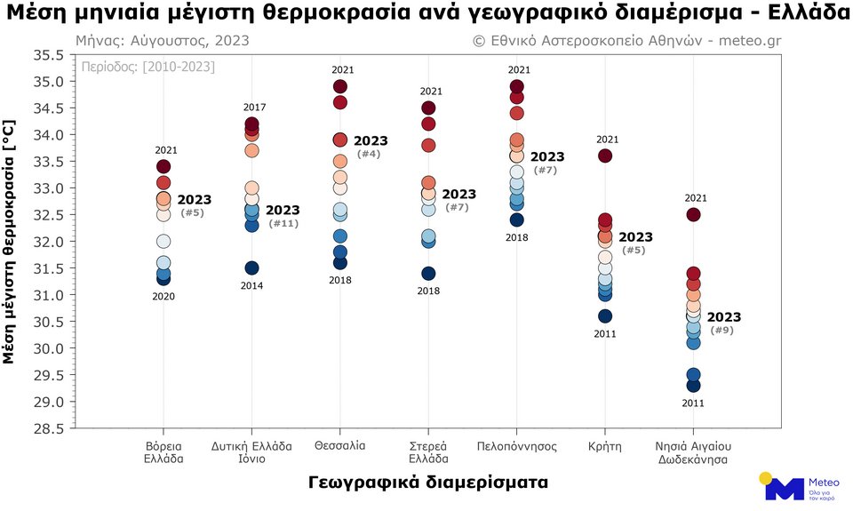 Φωτογραφία: meteo.gr