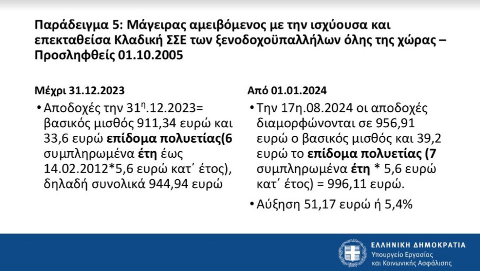 «ξεπάγωμα» των τριετιών