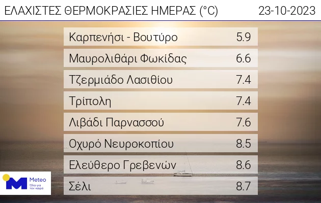 Εικόνα στο ilialive.gr