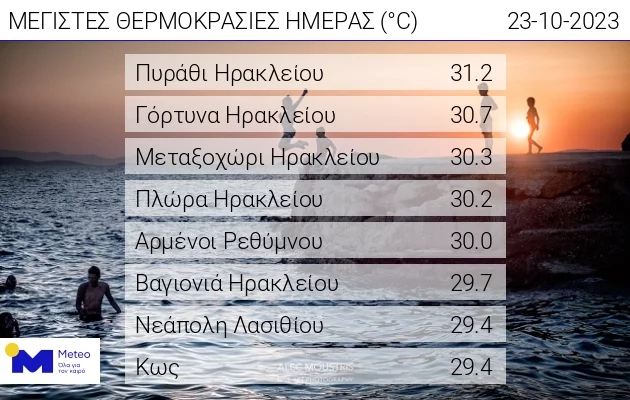 Εικόνα στο ilialive.gr