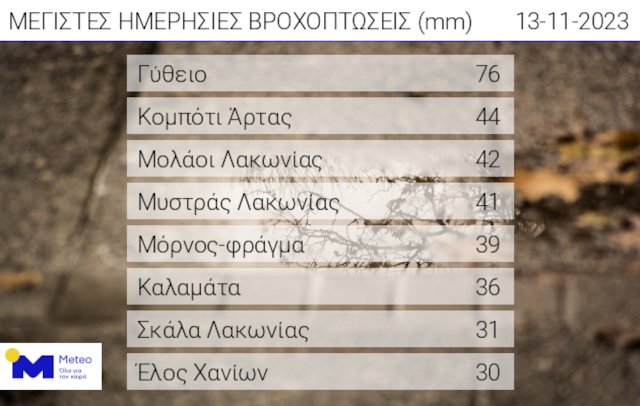 βροχή