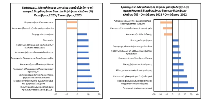 Πηγή: ΕΛΣΤΑΤ