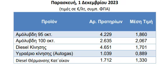 τιμές