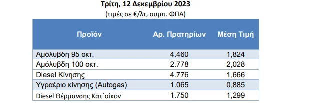 τιμές