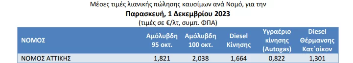 τιμές