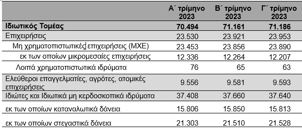 Πηγή: TτΕ