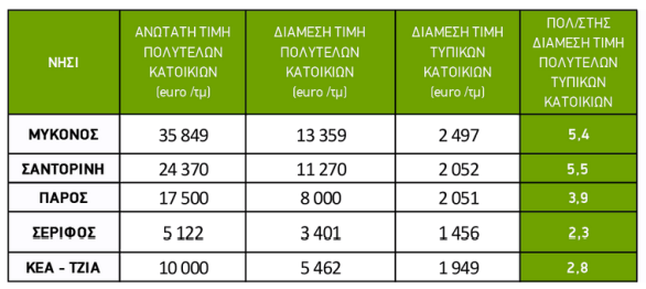 κυκλάδες