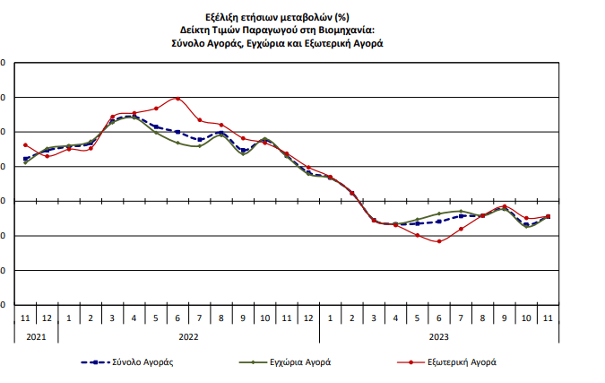 Πηγή: ΕΛΣΤΑΤ