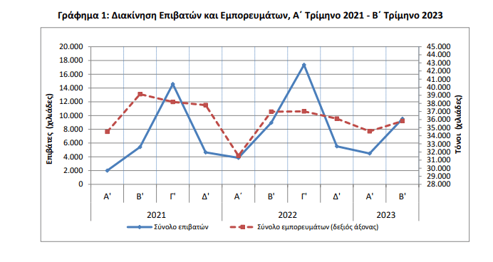 Πηγή: ΕΛΣΤΑΤ