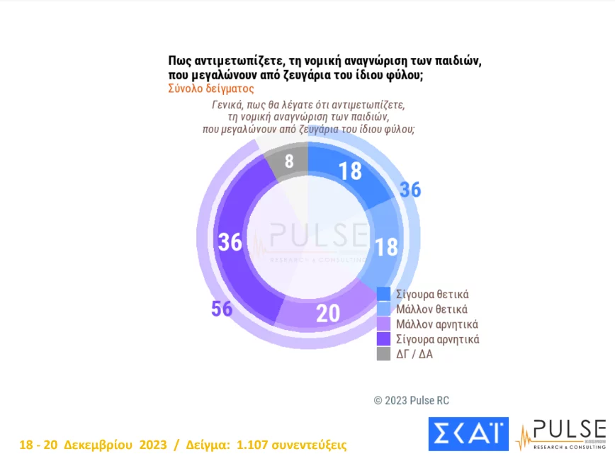 ομόφυλων