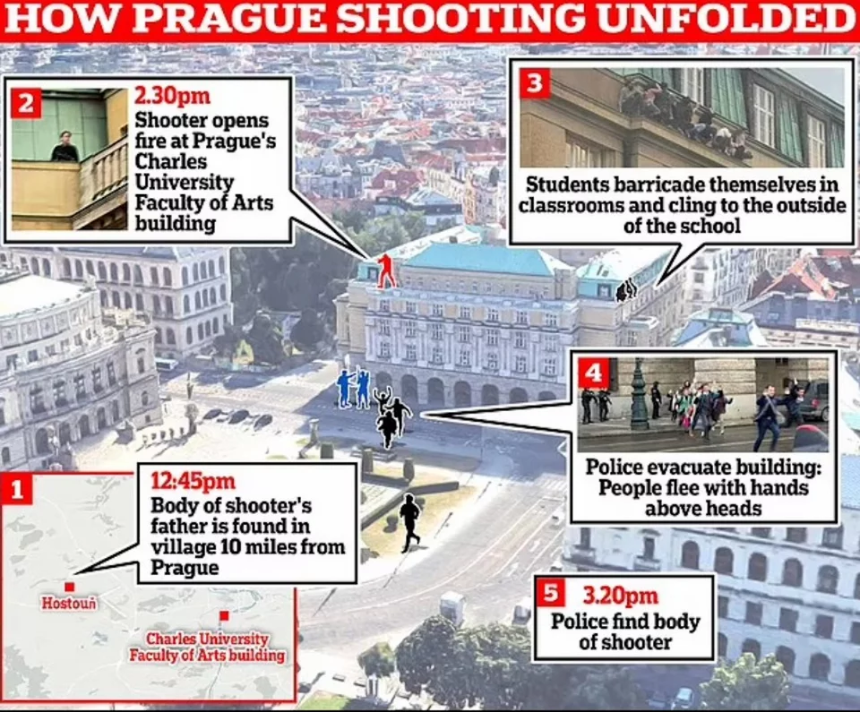 Μακελειό στην Πράγα: Εμμονικός με τα όπλα ο 24χρονος - Τι βρήκαν στο σπίτι του - ΦΩΤΟ - ΒΙΝΤΕΟ