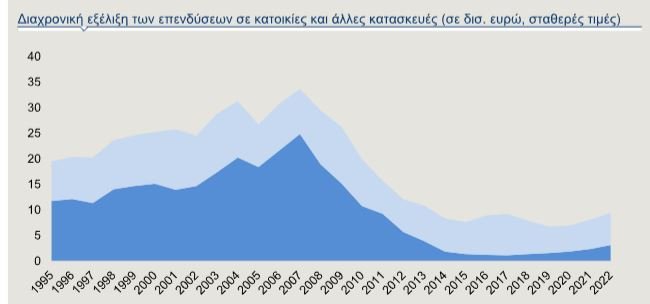Πηγή: EΛΣΤΑΤ