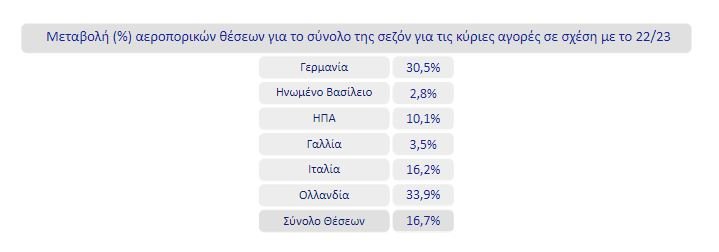 Πηγή: INΣΕΤΕ