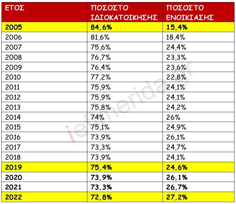 κτηματαγορά