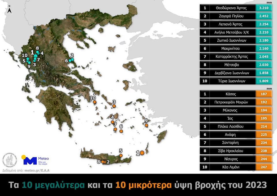 Καιρική ανασκόπηση του 2023 από το Meteo: Αυτά είναι τα ρεκόρ βροχοπτώσεων και θερμοκρασιών