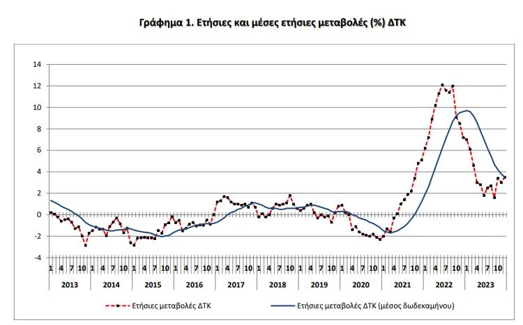Πηγή: ΕΛΣΤΑΤ