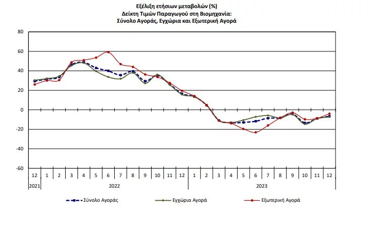 Πηγή: ΕΛΣΤΑΤ