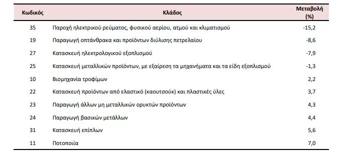 Πηγή: ΕΛΣΤΑΤ