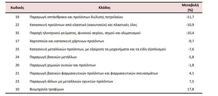 Πηγή: ΕΛΣΤΑΤ